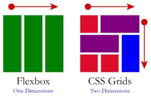 Grid Vs Flexbox.jpg